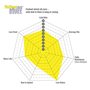 EBC Yellowstuff – Przednie Klocki Hamulcowe do BMW M2/M3/M4 (G87/G80/G81/G82/G83) DP42454R