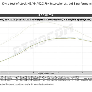 do88 BigPack - BMW S55 M2 M3 M4 (F80/F82/F83/F87)