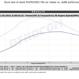 do88 Układ dolotowy - BMW S55 M2 M3 M4 (F80/F82/F83/F87)