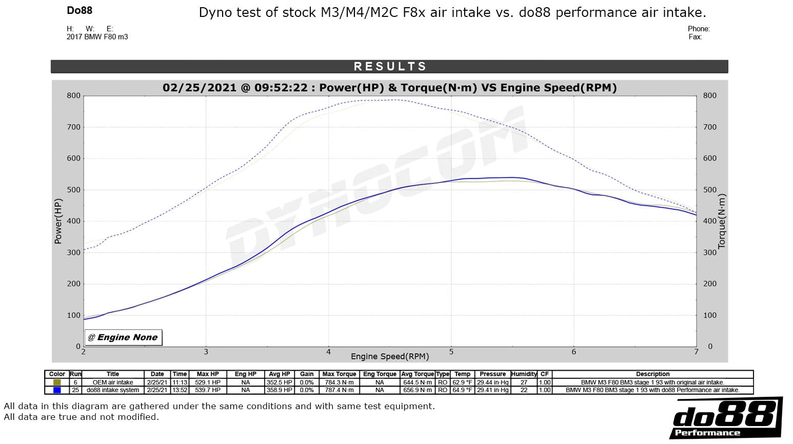 do88 Układ dolotowy - BMW S55 M2 M3 M4 (F80/F82/F83/F87)