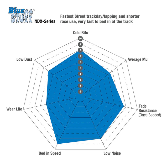 EBC Bluestuff – Przednie Klocki Hamulcowe DP52148NDX do BMW Seria F z zaciskiem 2NH
