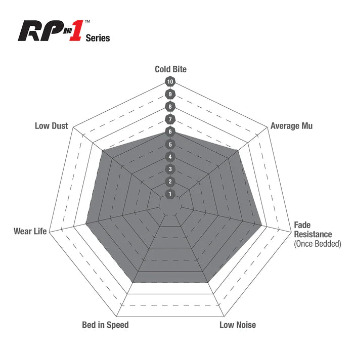 EBC RP-1 – Przednie Klocki Hamulcowe do BMW M2/M3/M4 (G87/G80/G81/G82/G83) DP82454RP1