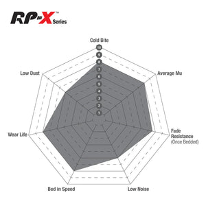 EBC RP-X – Przednie Klocki Hamulcowe DP82148RPX do BMW Seria F z zaciskiem 2NH