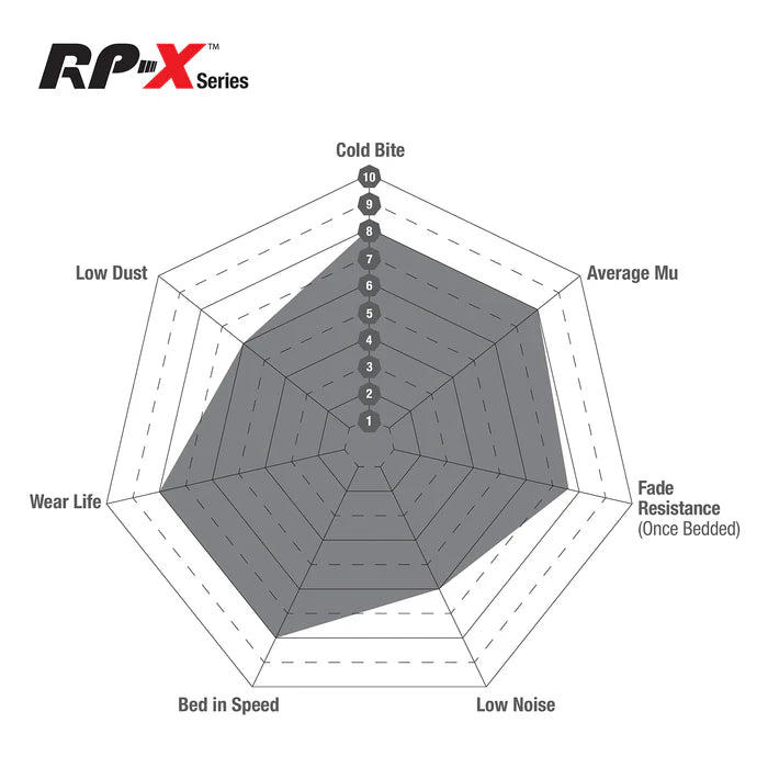 EBC RP-X - Tylne Klocki Hamulcowe DP82133RPX do BMW Seria F (M Performance / M)