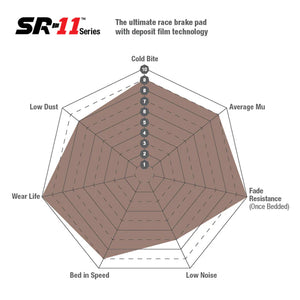 EBC SR11 – Przednie Klocki Hamulcowe DP8006.17SR11 do BMW Seria F (M Performance / M)