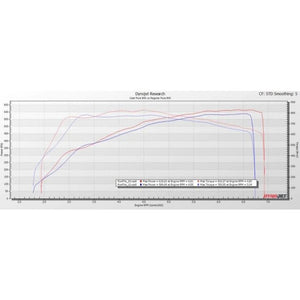 Hybrid Turbocharger Pure Turbos BMW Series F B58 Cast PURE 800 (M140i/M240i/340i/440i)