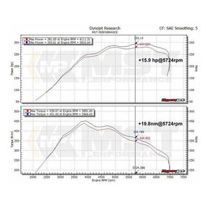 Układ dolotowy MST Performance do BMW N55 M135I/M235I/335I/435I