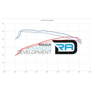 Układ dolotowy RamAir ProRam SR-233 do BMW N54 335I (E90/E91/E92/E93)