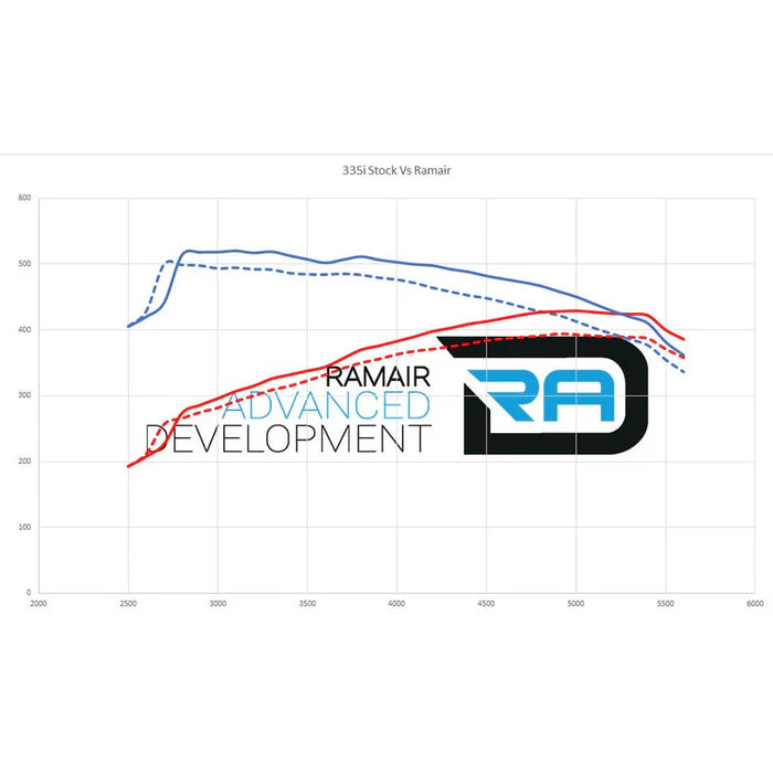 Układ dolotowy RamAir ProRam SR-233 do BMW N54 335I (E90/E91/E92/E93)