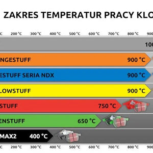 EBC Bluestuff DP52133NDX - Klocki Hamulcowe (Tył) 330mm dla BMW Seria F