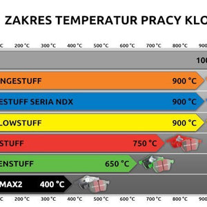 EBC Yellowstuff DP42320R - Klocki Hamulcowe (Tył) 380mm dla BMW - Seria G w tym M5/M8/X5M/X6M