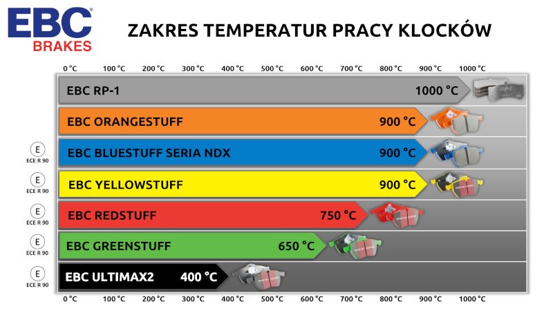 EBC Bluestuff DP52089NDX - Klocki Hamulcowe (Tył) 370mm dla BMW M - Seria G M2/M3/M4